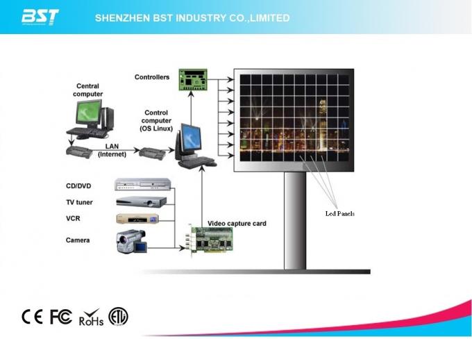 SMD2727 Outdoor Advertising LED Display , Large Outdoor LED Display Screens 1