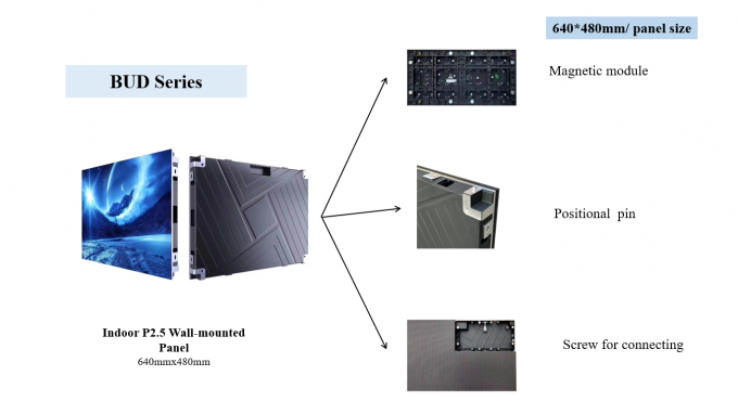 Fixed/wall Mounted Indoor LED Panel 640x480x85mm High Density 0