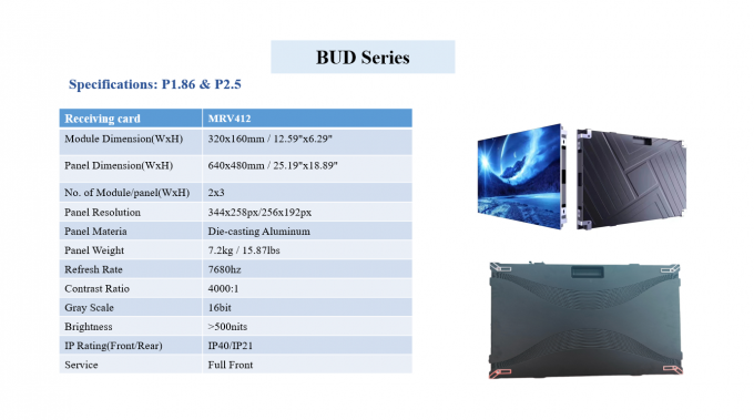 Fixed/wall Mounted Indoor LED Panel 640x480x85mm High Density 1
