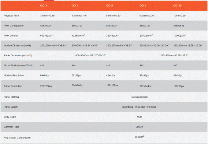 Wall-Mounting Installation Fully Front Service Outdoor LED Display Brightness &ge;6500 nits Avg. Power Consumption 360w/m2 0