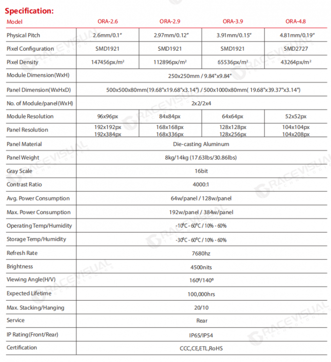 7680HZ High Refresh Rate Rental LED Panel for ORA 500*1000mm/ORA 500*500mm ORA 0