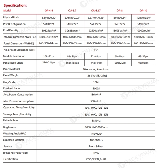 Technical specifications diagram of P5.7mm Outdoor LED Display