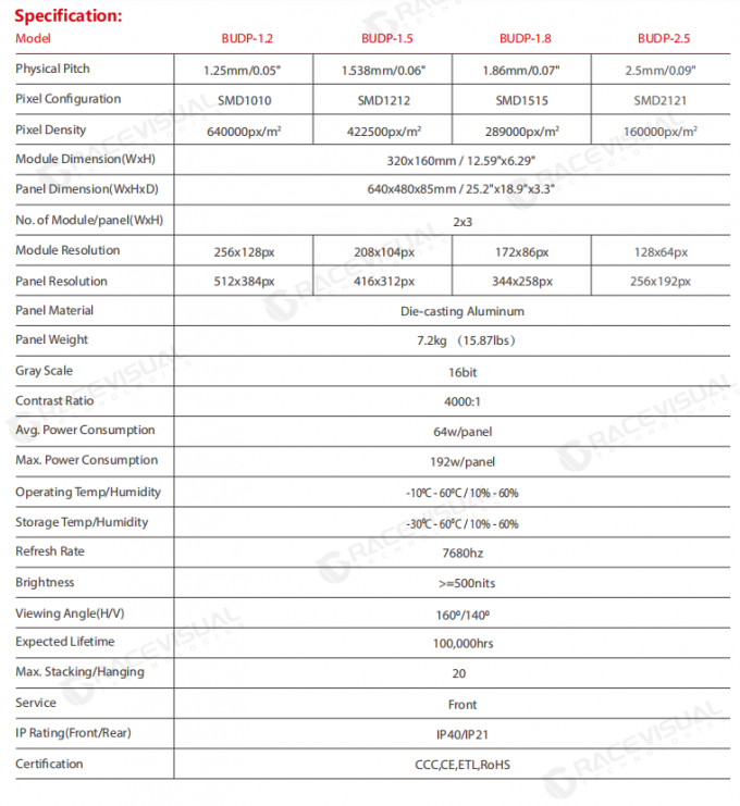 BUD Pro Series Indoor P1.86mm GOB Wall Mounting/Fixed 640mmX480mm LED Display for Church, Supermarket, Stadium, etc. 0