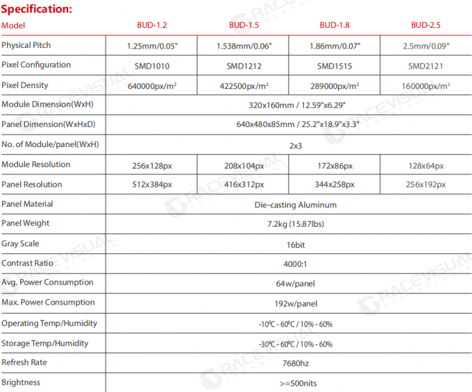 BUD Pro 1.86 Pitch Series Front Service LED Display 7680HZ Refresh Rate,more Than 500nits Brightness 1