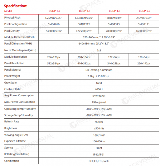 Ultra-High Definition LED Display delivers detailed visuals: 4000:1 Contrast Ratio – P1.86 Pixel Pitch with Superior Performance 0