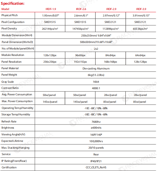 IRDF Series Flexible Indoor LED Display –P1.9mm, P2.6mm, P2.9mm, P3.9mm | 7680Hz Refresh | ±45° Adjustable Panels 0