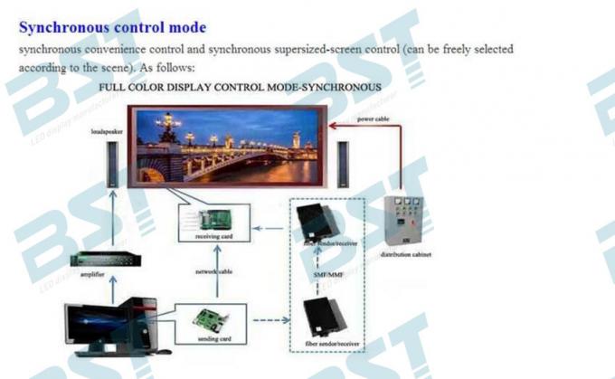High Refersh rate P10 indoor full color LED Screen For Stage / Exhibition with 1/8 scan 4