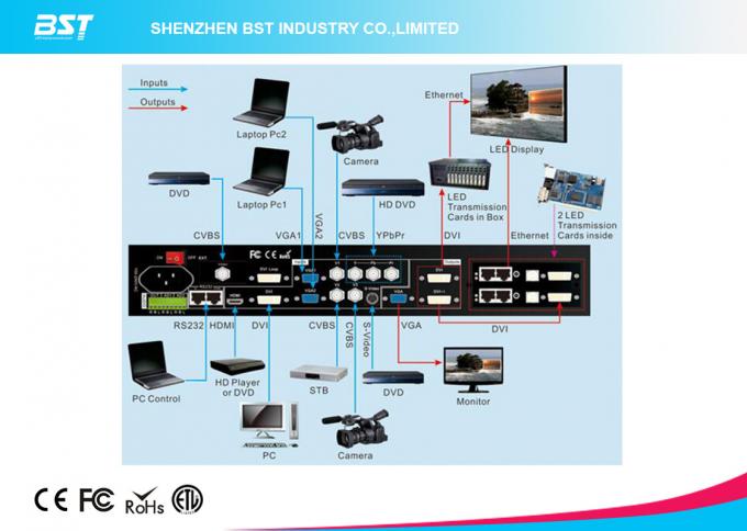 Outdoor HD Rental Led Screen Pixel Pitch 6.66mm With 140 Degree Viewing Angle 7