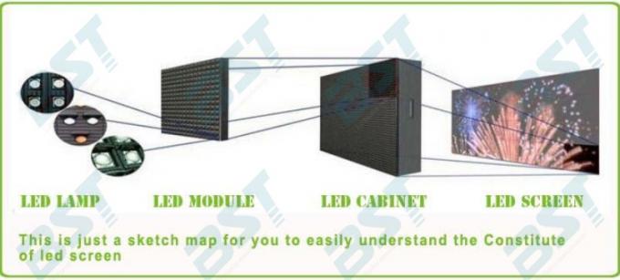 Energy Saving P3mm Full Color Indoor LED Video Wall for Commercial Advertising 0