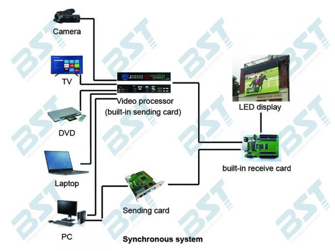 Large Video SMD 3535 Curved LED Panel , 8mm Led Screen for Outdoor Wall advertising 4