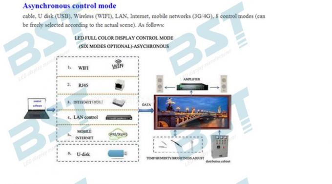 Circular P10 Curved Led Screen Pixel Pitch 10mm Outdoor Full Color Led Display 3