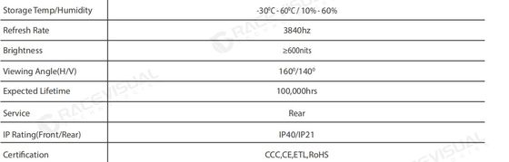 IP Series - Ultra-Slim HD Indoor LED: Plug & Play Brilliance for Instant Visual Impact